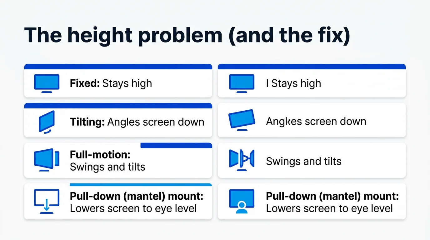 The height problem (and the fix) infographic